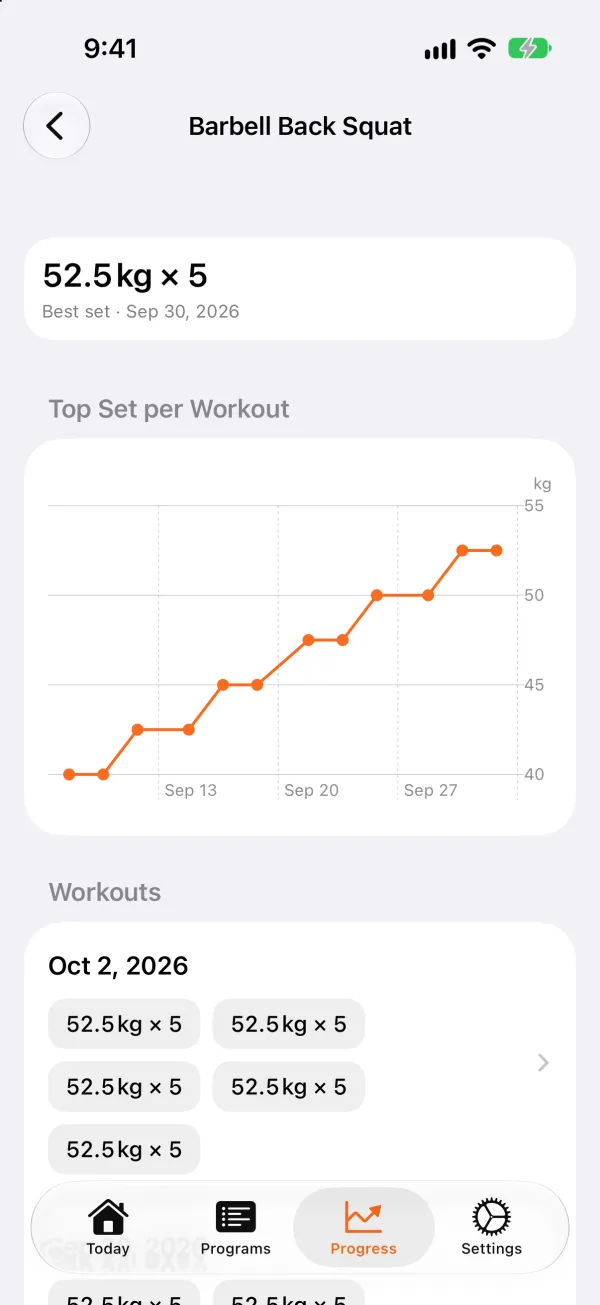 The Barbell Back Squat in Progress: best set 52.5 kg × 5, and a chart of the top set per workout rising from 40 to 52.5 kg over a month.